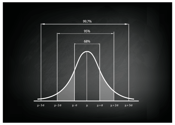 bellcurve